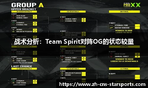 战术分析：Team Spirit对阵OG的状态较量